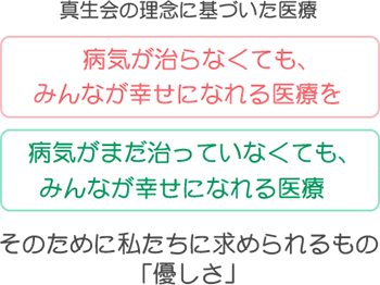 真生会の理念に基づいた医療　病気が治らなくても､みんなが幸せになれる医療を　病気がまだ治っていなくても､みんなが幸せになれる医療　そのために私たちに求められるもの「優しさ」