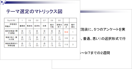 Qc発表会を開催しました 病院の取り組み活動 当院について 真生会