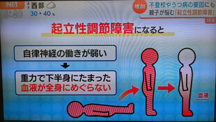 【画像】起立性調節障害は、自律神経の乱れによって血液循環がうまくいかず、様々な不調を引き起こす病気です思春期に多く、成長期のホルモン変化やストレス、生活リズムの乱れなどが関与するとされています