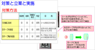 【画像】物品管理室　QC活動資料