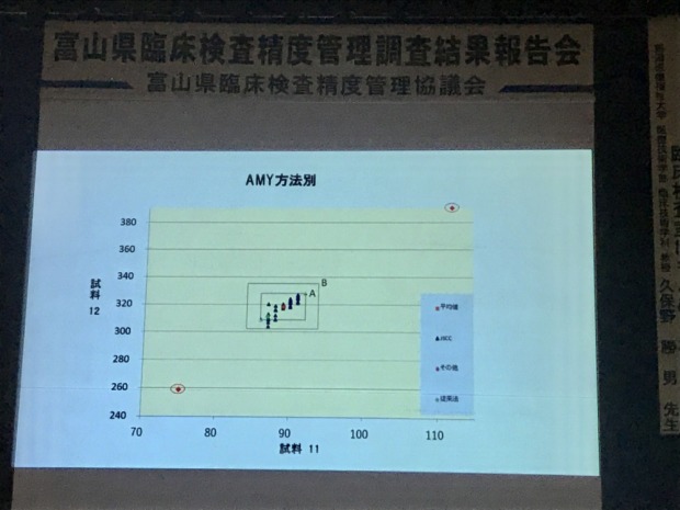 【画像】検査科の山田が臨床検査精度管理調査結果報告会で生化学部門の責任者を務めました