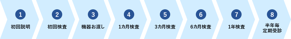 治療の流れ