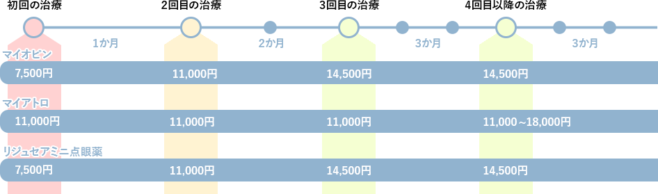 低濃度アトロピン（小児近視外来）｜専門外来｜病気と治療｜医療法人
