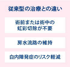 従来型の治療との違い 術前または術中の虹彩切除が不要 房水流路の維持 白内障発症のリスク軽減 