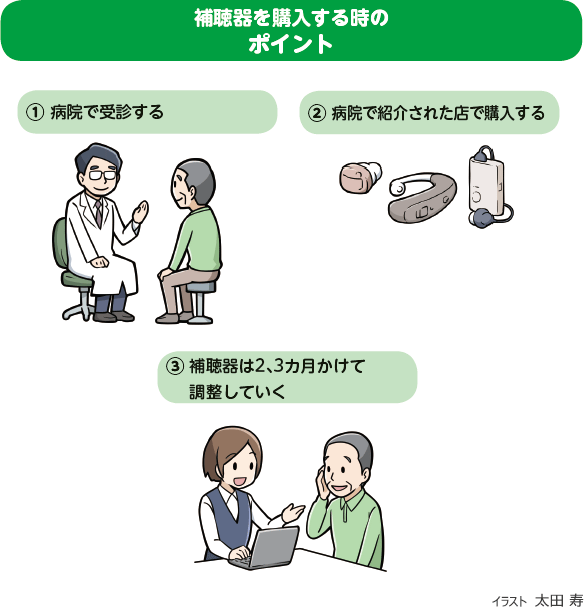 補聴器を購入する時のポイント