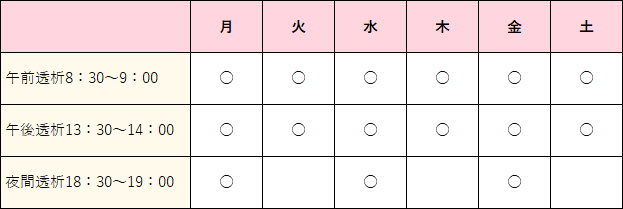 人工透析治療曜日及び治療開始時間