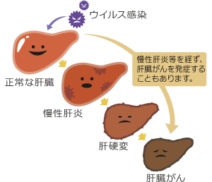 消化器センター