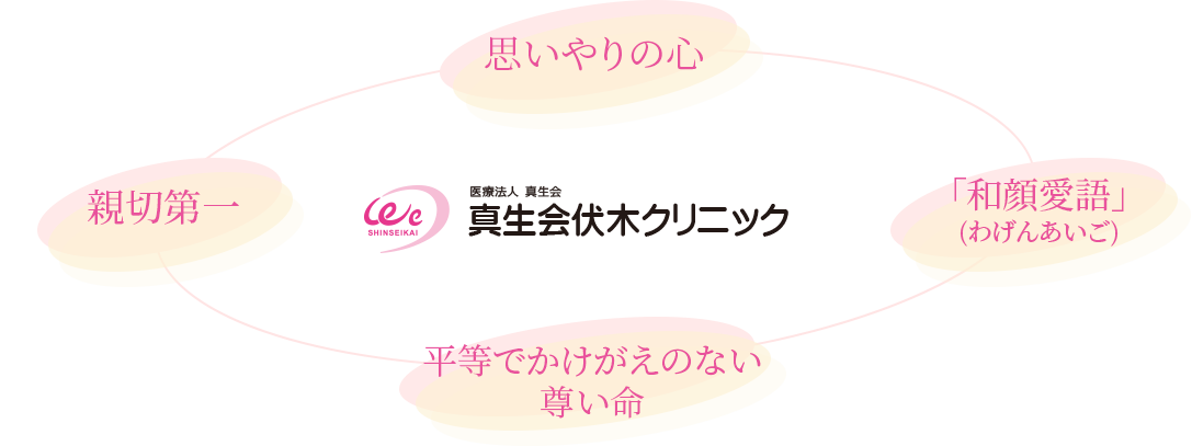 真生会伏木クリニックが大事にしていること「思いやりの心」「和顔愛語(わげんあいご)」「平等でかけがえのない尊い命」「親切第一」