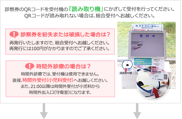 診察券を「受付機」に入れて受付を行ってください。診察券を入れても受付ができない場合は、総合受付へお越しください。
診察券を紛失または破損した場合は再発行いたしますので、総合受付へお越しください。再発行には100円がかかりますのでご了承ください。
時間外診療の場合は受付機は使用できません。直接、時間外受付（小児科受付）へお越しください。また、21時以降は時間外受付が小児科から時間外出入口（守衛室）になります。